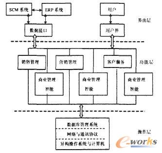 CRM系统有哪些功能模块-Xtools CRM提供了哪