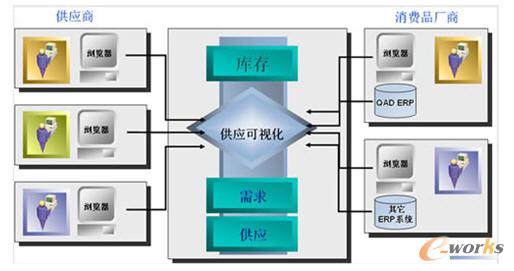超市与供应商合作的方式有哪些种?-我是供应商
