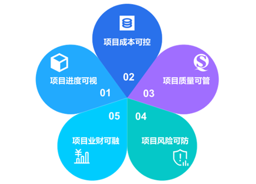 统筹全局，金蝶解锁项目型制造管理新篇章