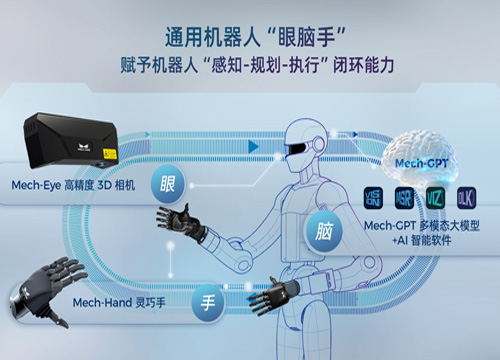十年深耕，梅卡曼德何以成为“具身智能眼脑手第一股”？