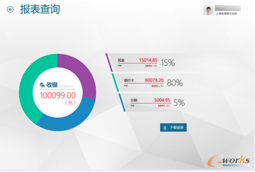 零售企业的最佳销售利器——Windows智能收银台