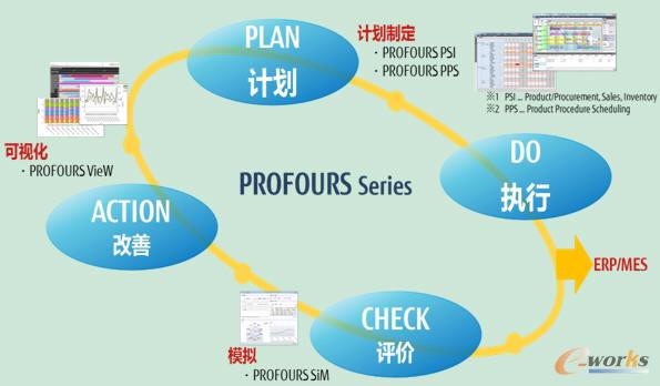 富士通中国发布面向制造业的综合计划管理解决方案“PROFOURS”