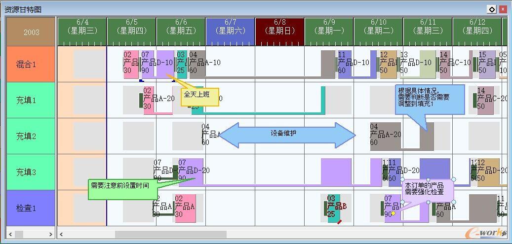 资源甘特图