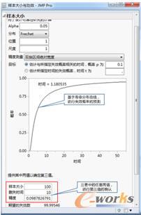 可靠性实验样本数量和删失时间的设计