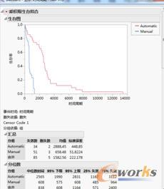 基于不同组数据的可靠性比较分析