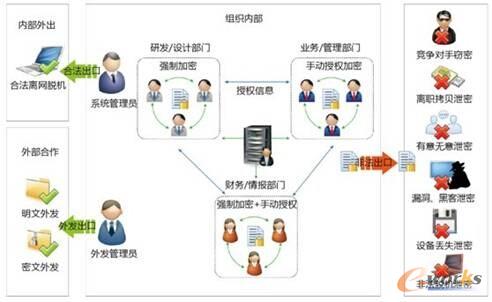 部署效果