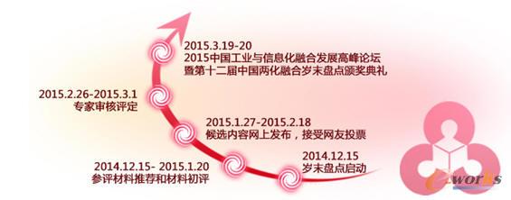 e-works岁末盘点