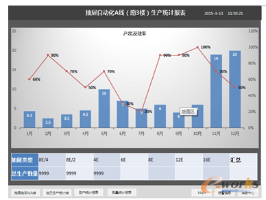 MES生产实时效率图