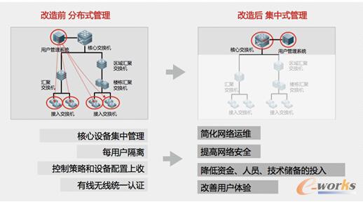 无