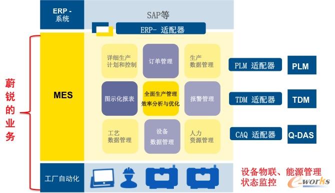 蔚锐公司业务定位