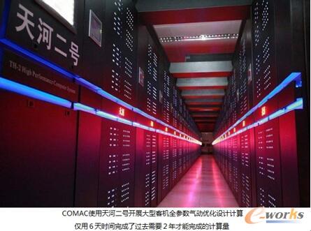 图2 COMAC使用天河二号进行优化设计计算