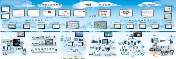 工厂智能监控与制造信息管理整体解决方案