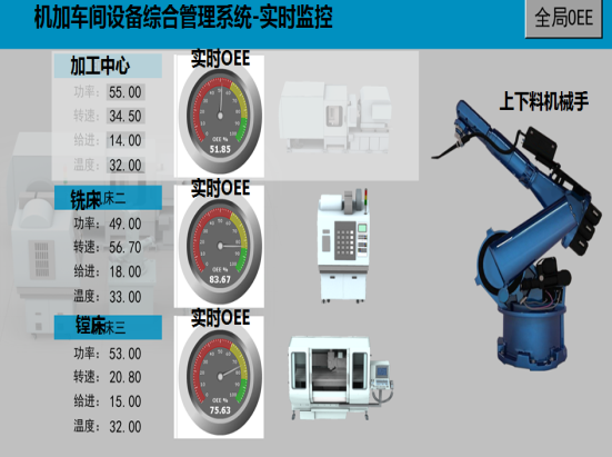 机加车间设备综合管理系统-实时监控