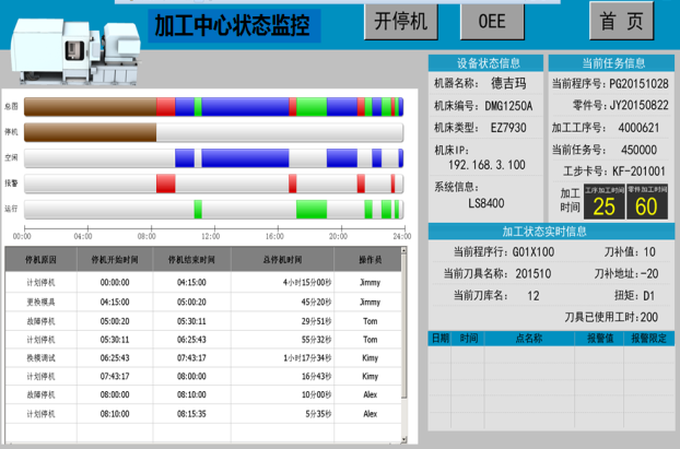 加工中心状态监控