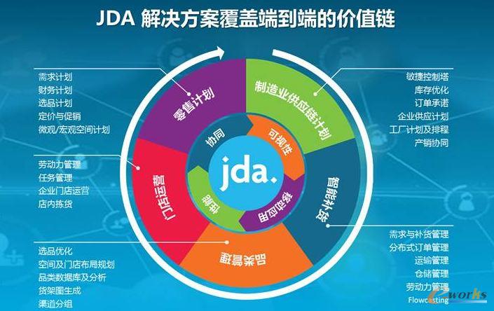 JDA喜获“2015年度中国供应链IT服务最佳解决方案提供商奖”