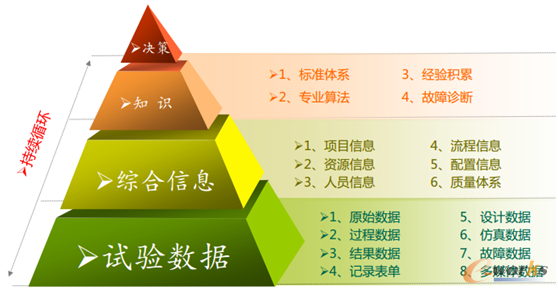 Hi-Key TDM System功能范围