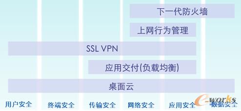 mac连上vpn上不了外网