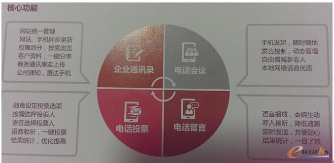 “工作圈”重塑移动办公电话会议模式