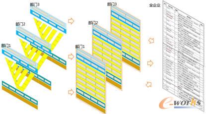 根据精益研发理想模型全企业共同进行信息化规划