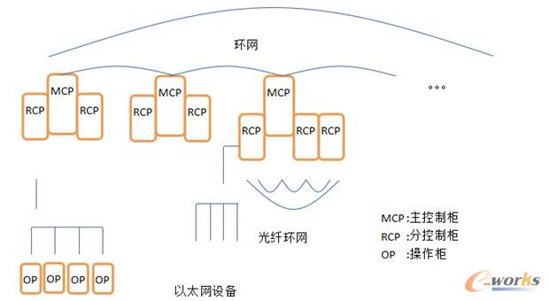 易往以PLC为核心完美打造涂装车间机运自动化