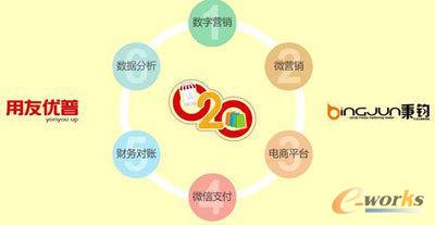 用友优普打通企业O2O的孤岛