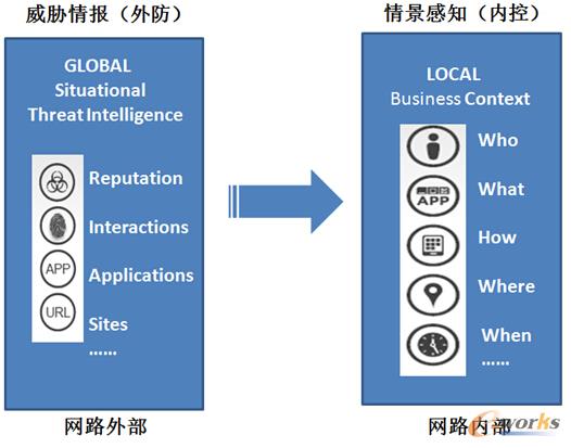 无