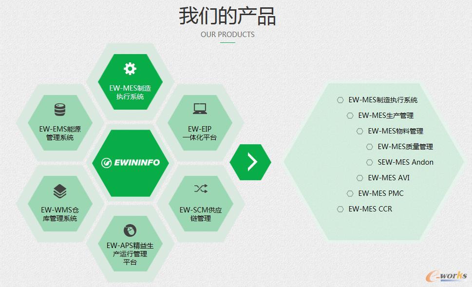 新的“我们”，新的开始，易往信息新版官网重装出击