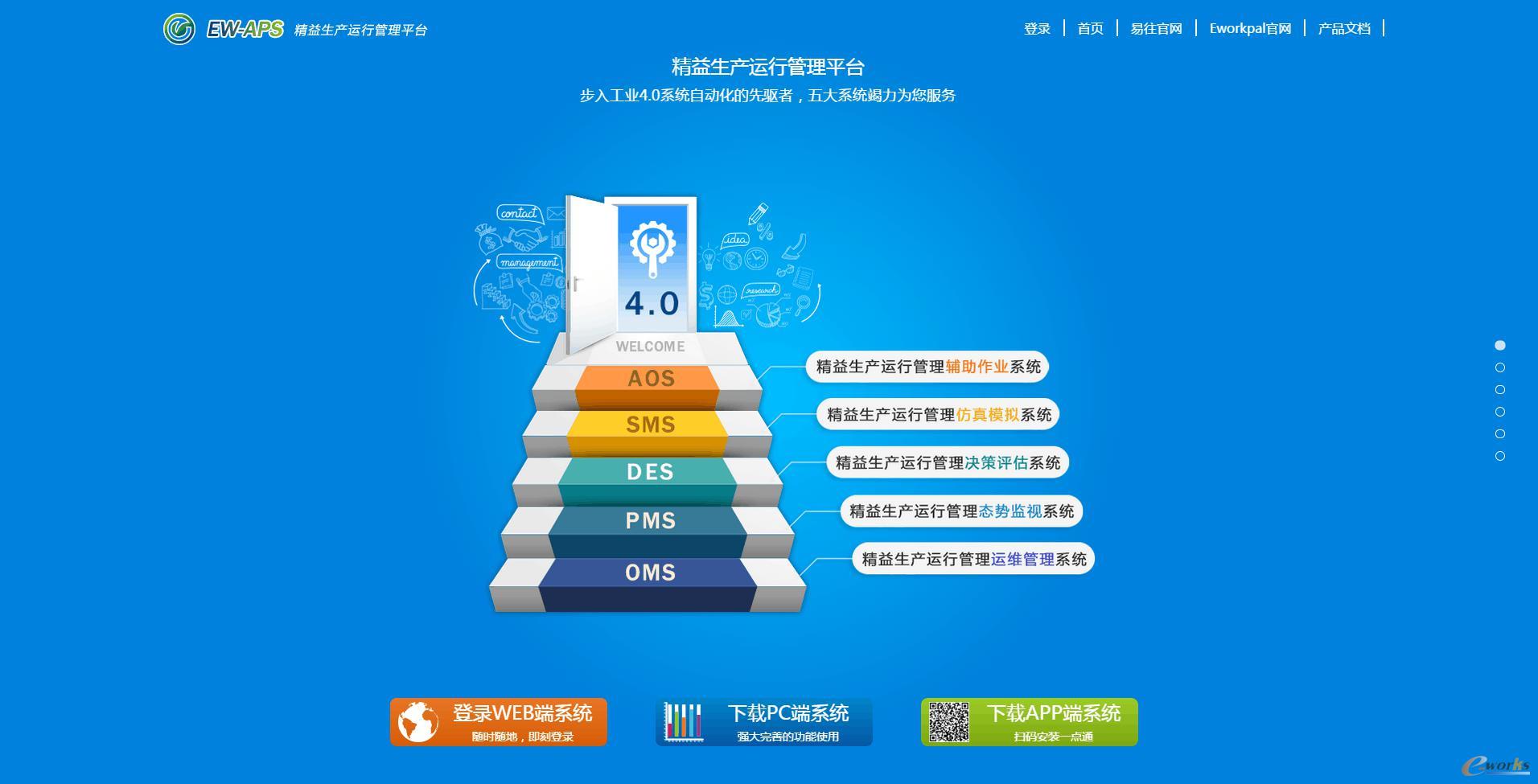 我是你的眼，让一切生产管理信息无所遁形