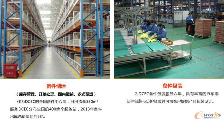 SYNNEX携手襄管，开启供应链变革