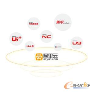 用友旗下多款产品也将逐步迁入阿里云