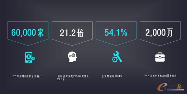 对话周昊:从畅捷通工作圈3.0发布看企业应用软件破局