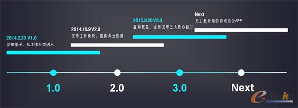 对话周昊:从畅捷通工作圈3.0发布看企业应用软件破局