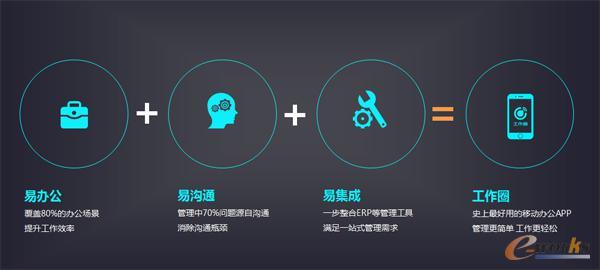 对话周昊:从畅捷通工作圈3.0发布看企业应用软件破局