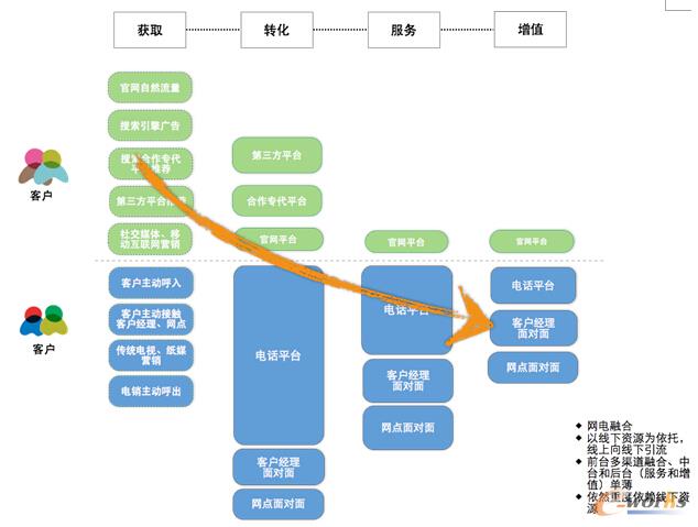 无