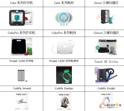 本次招商产品线