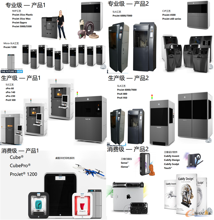 3DSystems PPP/PPS3D打印机和Consumer产品解决方案