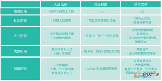 无
