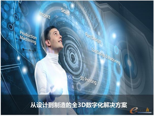 全3D数字化解决方案