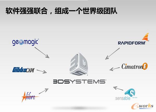 3D Systems