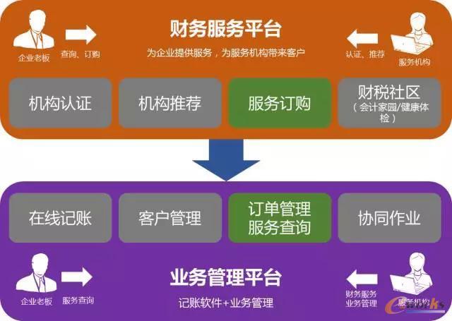 是导师也是黑马，畅捷通双重身份背后的创新动力