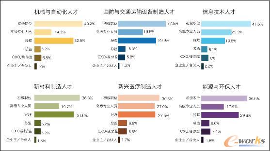 领英发布制造业人才白皮书,描绘中国制造2025人才图谱