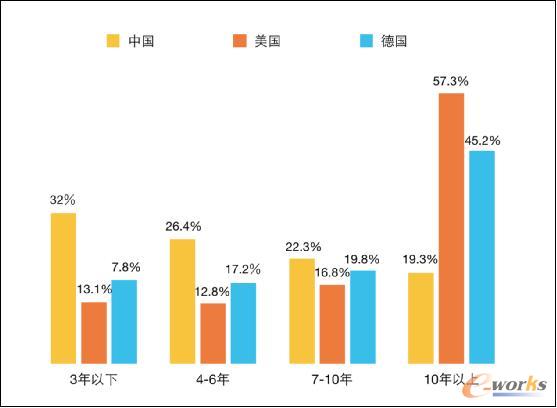 领英发布制造业人才白皮书,描绘中国制造2025人才图谱
