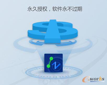 图1 中望CAD提供永久授权服务