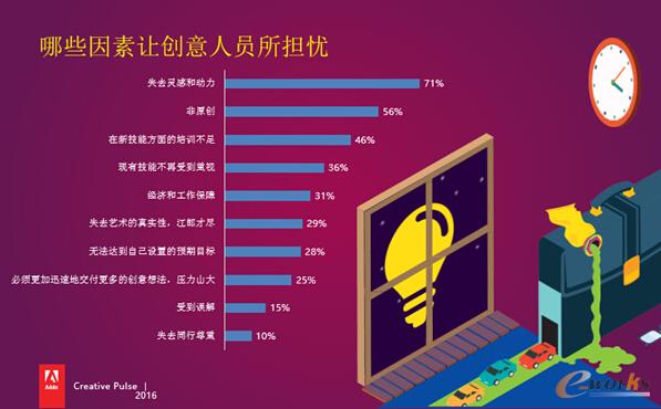 设计主导型思维在商业领域的崛起，将对创意职业产生积极的溢出效应