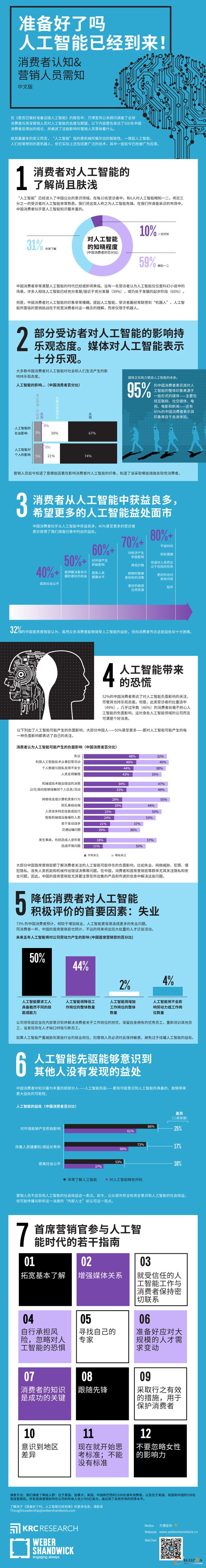 万博宣伟全球发布最新报告《准备好了吗，人工智能已经到来》