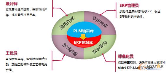 普瑞特，从设计制造一体化走向智能制造