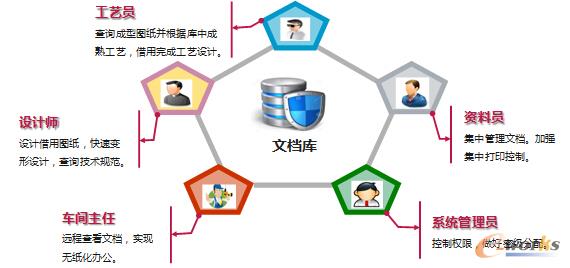 普瑞特，从设计制造一体化走向智能制造
