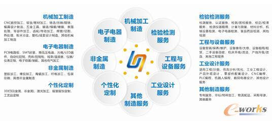 Umade优制网服务