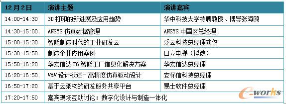 技术分论坛1：数字化设计与制造（CAD\CAPP\CAM\CAE论坛）