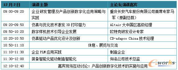 主题论坛：产品创新数字化技术的实施与应用